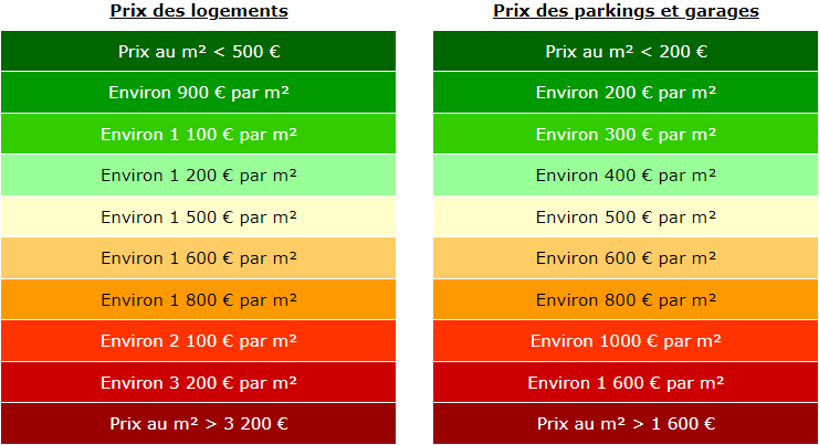 Légende des prix de l'immobilier en France